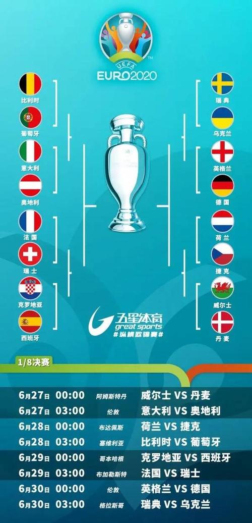 欧洲杯16强名单的相关图片